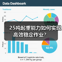 25吨起重能力如何实现高效稳定作业？