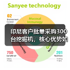 印尼客户批量采购300台挖掘机，核心优势如何打动市场？（图3）
