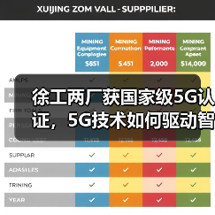 徐工两厂获国家级5G认证，5G技术如何驱动智能制造升级？（图1）