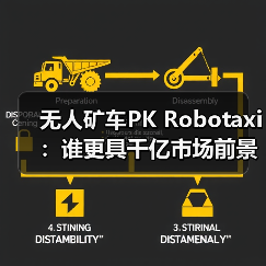 无人矿车PK Robotaxi：谁更具千亿市场前景？（图1）