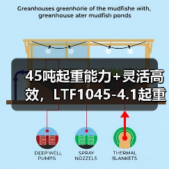 45吨起重能力+灵活高效，LTF1045-4.1起重机为何成为重型作业首选？（图2）