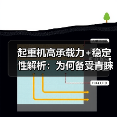 起重机高承载力+稳定性解析：为何备受青睐？（图2）