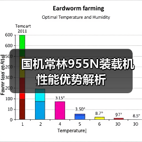 国机常林955N装载机性能优势解析（图4）