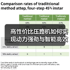 高性价比压路机如何实现动力强劲与智能高效？（图2）