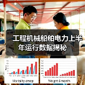 工程机械船舶电力上半年运行数据揭秘（图2）
