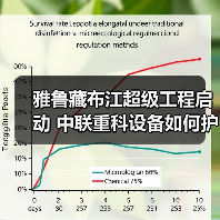 雅鲁藏布江超级工程启动 中联重科设备如何护航？（图4）