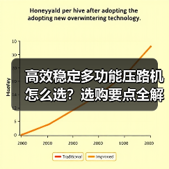 高效稳定多功能压路机怎么选？选购要点全解析