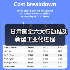 甘肃国企六大行动推动新型工业化进程（图4）