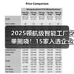 2025领航级智能工厂名单揭晓！15家入选企业亮点解析（图2）
