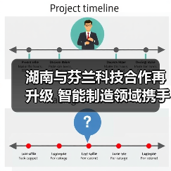 湖南与芬兰科技合作再升级 智能制造领域携手共进（图4）