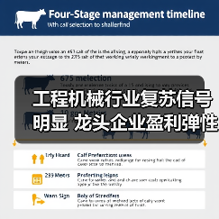 工程机械行业复苏信号明显 龙头企业盈利弹性值得关注（图3）