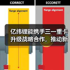亿纬锂能携手三一重卡升级战略合作，推动新能源商用车绿色转型（图2）