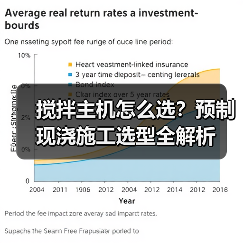 搅拌主机怎么选?预制现浇施工选型全解析(图2) 搅拌主机怎么选?预制现浇施工选型全解析(图2)