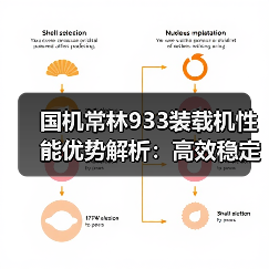 国机常林933装载机性能优势解析:高效稳定可靠(图1) 国机常林933装载机性能优势解析:高效稳定可靠(图1)
