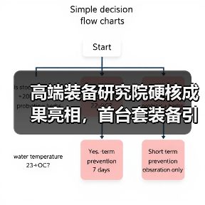 高端装备研究院硬核成果亮相,首台套装备引领行业(图3) 高端装备研究院硬核成果亮相,首台套装备引领行业(图3)