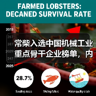 常柴入选中国机械工业重点骨干企业榜单,内燃机行业仅5家上榜(图4) 常柴入选中国机械工业重点骨干企业榜单,内燃机行业仅5家上榜(图4)