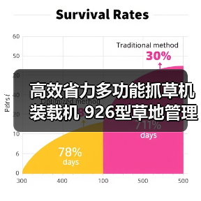 高效省力多功能抓草机装载机 926型草地管理优选(图2) 高效省力多功能抓草机装载机 926型草地管理优选(图2)