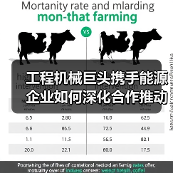 工程机械巨头携手能源企业如何深化合作推动绿色转型(图1) 工程机械巨头携手能源企业如何深化合作推动绿色转型(图1)
