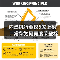 内燃机行业仅5家上榜,常柴为何再度荣登榜单?(图3) 内燃机行业仅5家上榜,常柴为何再度荣登榜单?(图3)