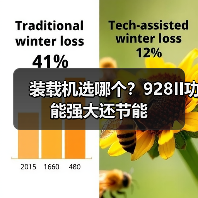 装载机选哪个?928II功能强大还节能(图4) 装载机选哪个?928II功能强大还节能(图4)