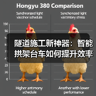 隧道施工新神器:智能拱架台车如何提升效率与安全性(图1) 隧道施工新神器:智能拱架台车如何提升效率与安全性(图1)