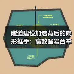 隧道建设加速背后的隐形推手:高效凿岩台车如何助力工程升级?(图3) 隧道建设加速背后的隐形推手:高效凿岩台车如何助力工程升级?(图3)