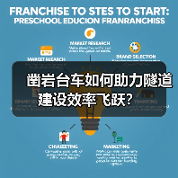 凿岩台车如何助力隧道建设效率飞跃?(图1) 凿岩台车如何助力隧道建设效率飞跃?(图1)