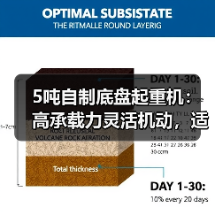 5吨自制底盘起重机：高承载力灵活机动，适用中小型工地（图2）