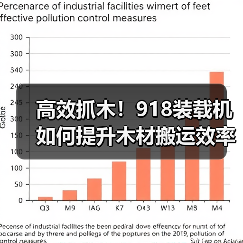 高效抓木!918装载机如何提升木材搬运效率?(图2) 高效抓木!918装载机如何提升木材搬运效率?(图2)