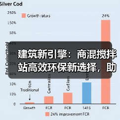 建筑新引擎:商混搅拌站高效环保新选择,助力大型工程应用(图2) 建筑新引擎:商混搅拌站高效环保新选择,助力大型工程应用(图2)