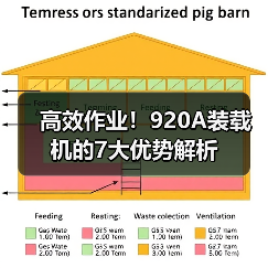 高效作业!920A装载机的7大优势解析(图2) 高效作业!920A装载机的7大优势解析(图2)
