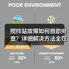 搅拌站故障如何自助排查?详细解决方法全在这!(图1) 搅拌站故障如何自助排查?详细解决方法全在这!(图1)