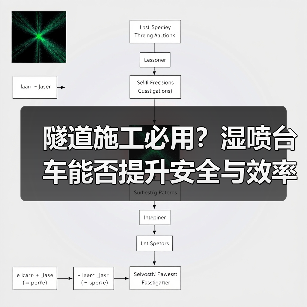 隧道施工必用?湿喷台车能否提升安全与效率?(图3) 隧道施工必用?湿喷台车能否提升安全与效率?(图3)
