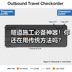 隧道施工必备神器!你还在用传统方法吗?(图1) 隧道施工必备神器!你还在用传统方法吗?(图1)