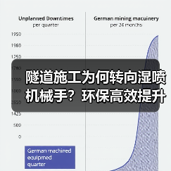 隧道施工为何转向湿喷机械手?环保高效提升安全(图4) 隧道施工为何转向湿喷机械手?环保高效提升安全(图4)