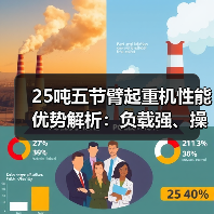25吨五节臂起重机性能优势解析：负载强、操控灵活、适应性强（图4）