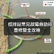 搅拌站常见故障自助排查修复全攻略(图3) 搅拌站常见故障自助排查修复全攻略(图3)