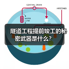 隧道工程提前竣工的秘密武器是什么?(图2) 隧道工程提前竣工的秘密武器是什么?(图2)