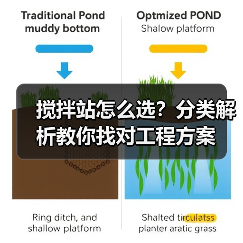 搅拌站怎么选?分类解析教你找对工程方案(图2) 搅拌站怎么选?分类解析教你找对工程方案(图2)