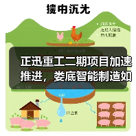 正迅重工二期项目加速推进,娄底智能制造如何引领产业升级?(图3) 正迅重工二期项目加速推进,娄底智能制造如何引领产业升级?(图3)