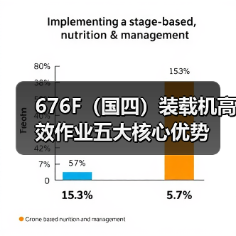 676F（国四）装载机高效作业五大核心优势（图3）