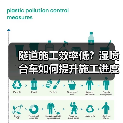 隧道施工效率低?湿喷台车如何提升施工进度(图3) 隧道施工效率低?湿喷台车如何提升施工进度(图3)