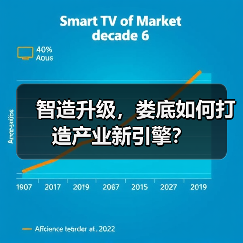 智造升级,娄底如何打造产业新引擎?(图3) 智造升级,娄底如何打造产业新引擎?(图3)