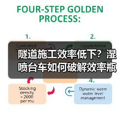 隧道施工效率低下?湿喷台车如何破解效率瓶颈?(图3) 隧道施工效率低下?湿喷台车如何破解效率瓶颈?(图3)