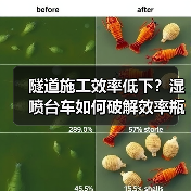 隧道施工效率低下?湿喷台车如何破解效率瓶颈?(图4) 隧道施工效率低下?湿喷台车如何破解效率瓶颈?(图4)