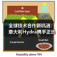 全球技术合作新机遇：意大利Hydra携手正迅重工共谋产业创新（图2）