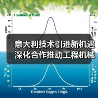 意大利技术引进新机遇 深化合作推动工程机械升级(图2) 意大利技术引进新机遇 深化合作推动工程机械升级(图2)