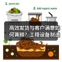 高效发货与客户满意如何兼顾?工程设备制造新典范(图4) 高效发货与客户满意如何兼顾?工程设备制造新典范(图4)