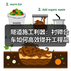 隧道施工利器:衬砌台车如何高效提升工程品质?(图3) 隧道施工利器:衬砌台车如何高效提升工程品质?(图3)